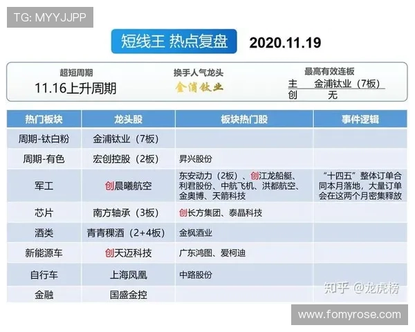 武汉篮球队与杭州篮球队赛后复盘分析双方状态及表现对比