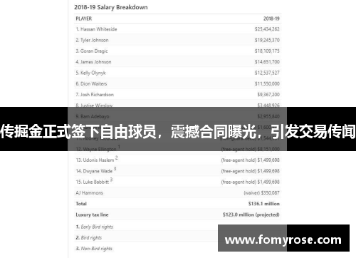 传掘金正式签下自由球员，震撼合同曝光，引发交易传闻