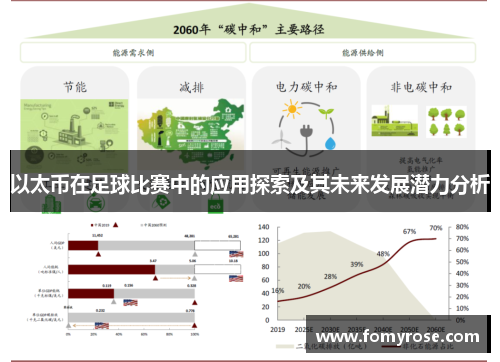 以太币在足球比赛中的应用探索及其未来发展潜力分析